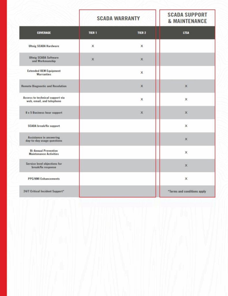 SCADA LT Chart preview