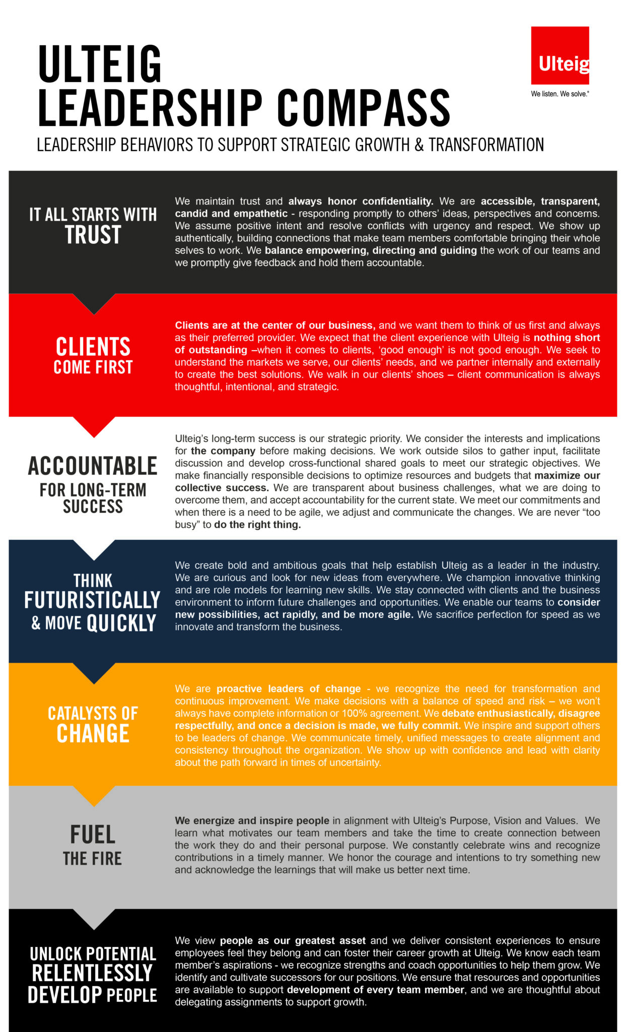 Competencies | Ulteig