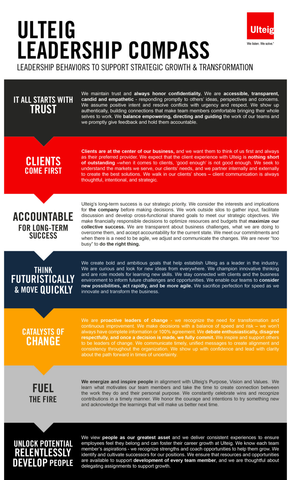 Ulteig Leadership Compass