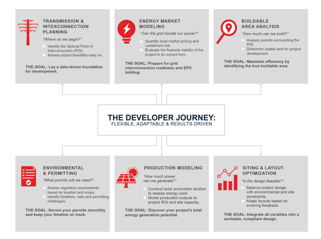 The Developer Journey: Flexible, Adaptable and Results-Driven